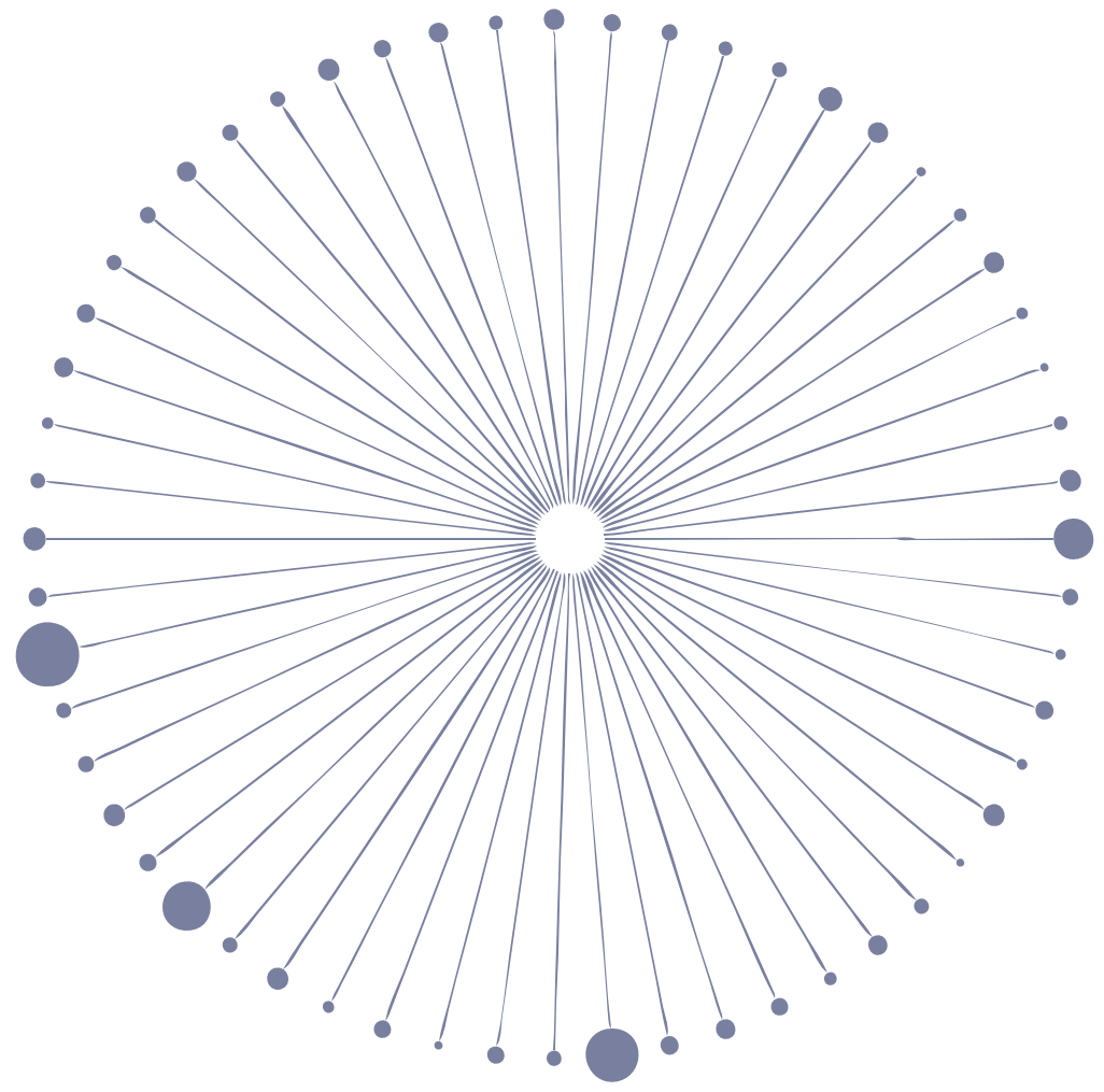 Visualización example